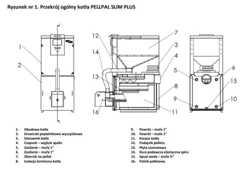 Pellpal-Slim-Plus-budowa-przekrój-kotła.jpg